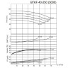 BTKF 40-250 - насос одноступенчатый консольный, без двигателя (3000)