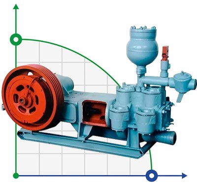Selbstansaugende Bohrlochpumpe NB-32