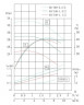 Bomba para ácido inoxidable IHG TKHG 40/160-2.2/2 (6.3/32), 2,2 kW, AISI 304, 2900 bomba inoxidable en línea