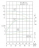 Vertikale Kreiselpumpe IRG TKG 65/100-3/2 (50/12,5), 3 kW, 2900
