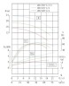 Pionowa pompa odśrodkowa IRG TKG 100/250-5.5/4 (50/20), 5,5 kW, 1450