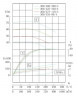 IHG TKHGB 300/375-110/4 (609/45), 110 kW, AISI 304, 1480, Ex pump stainless in-line