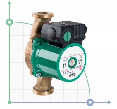 WILO STAR-Z25/2-DM циркуляционный бессальниковый насос для ГВС
