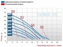KUBIKMembranLuftPumpe 15 ECTFE