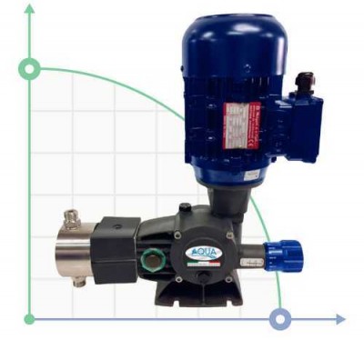 Pompe à piston à moteur entraîné pour le dosage du chlorure d'aluminium AQUA PSD, PVC, 2 l/h, 8 bar, 0,18 kW, 380 V