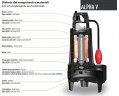Submersible pump Dreno ALPHA V4 T with Vortex impeller