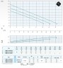 Погружной насос Dreno DNB-EX 65-2/110 M с двухканальным рабочим колесом S-образного потока