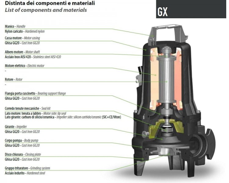 Фекальный насос Dreno GX 50-2/090 M/G с системой измельчения и с пультом управления