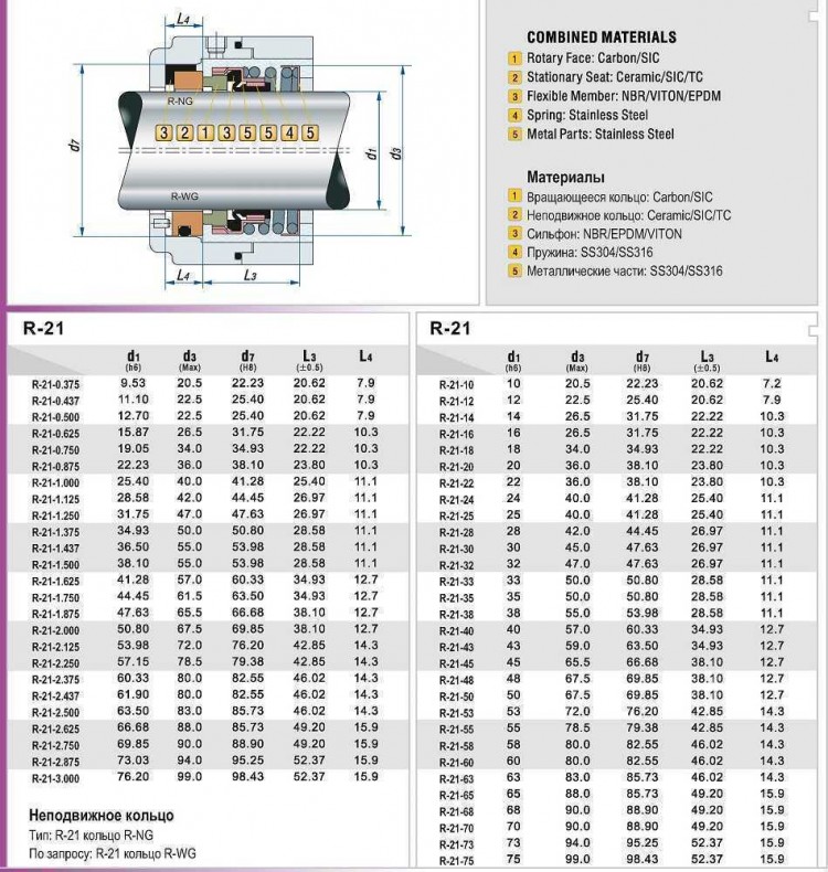 Торцевое механическое уплотнение R-21 1, CAR/SIC, EPDM, 304