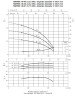 Многоступенчатый горизонтальный насос Ebara MATRIX 18-3T/2,2 M, 220V