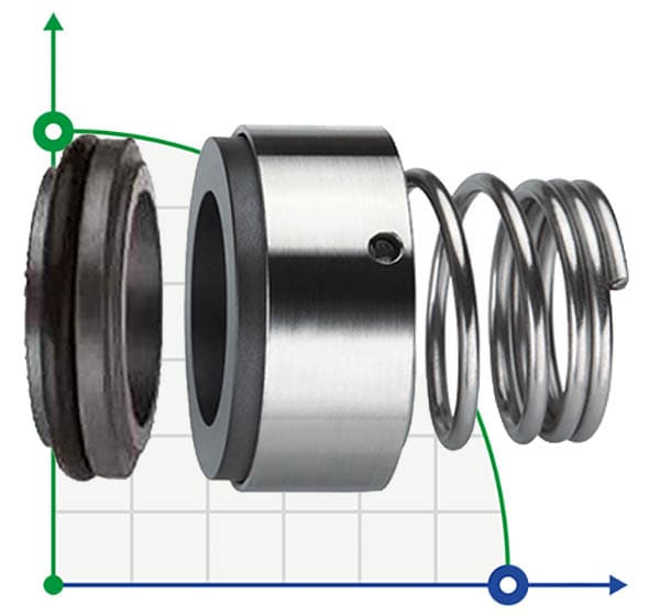 Sello mecánico R-BT-RN3.NU 22, SIC/SIC, VITON, 304, CL