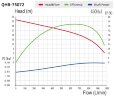 Pompa do roztworu skrobi QHB-P-75072VAL-SSH5V38AGABS-3801, PVDF, 5,5 kW, 380 V, odśrodkowa, samozasysająca
