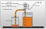 Drum pump BTS-SB-880W+PPHT-HP-1500mm (with constant speed)