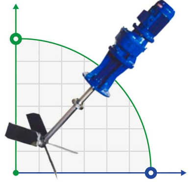 Mieszalnik wolnoobrotowy FLUIMAC RLV 150-4-90/150, 1,5 kW, 90 obr./min, 380 V