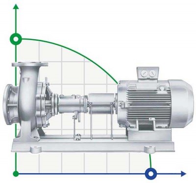 Pompa oleju termalnego ALLWEILER NTT 50-250 / 01/224 U5A-W4