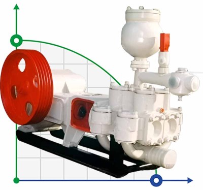 Pumpe NB-50 für die Zirkulation von Bohrspülung im Bohrloch