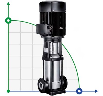 Pompe multicellulaire pour chaudière BVS 1-15, 0,75 kW, AISI 304
