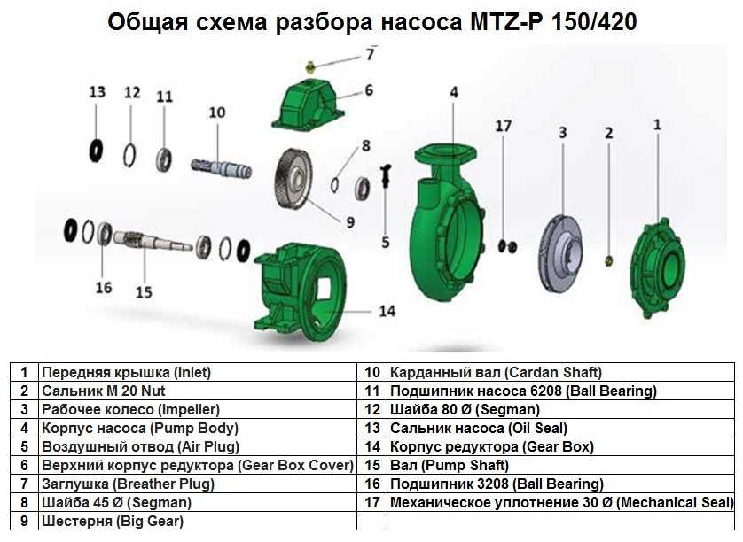 Верхній корпус редуктора Gear Box Cover поз.№6 до насоса MTZ-P 150/420, арт.1015516