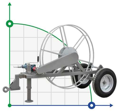 WHEELED SPRINKLER HR004