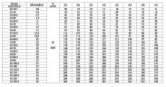 CDLF 42-60, AISI 304 насос живильний для парового котла
