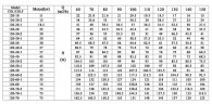 CDLF 120-40-1, AISI 316, Ex насос для растворителя взрывозащищенный