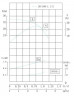 Bomba centrífuga vertical IRG TKG 20/160-1.1/2 (2.5/32), 1,1 kW, 2900