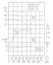 TKHW 150/235-15/4 (184/17), 15 kW, AISI 304, 1480 насос нержавеющий горизонтальный