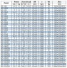 IRG BGL 65-315(I)A (46,5/110), 30kW, 2880 насос центробежный вертикальный