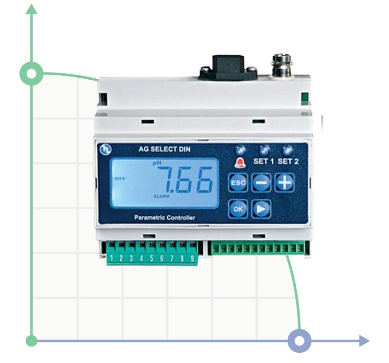 Controlador AG–SELECT-DIN 12Vdc - 24Vac/Vdc