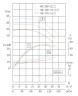 TKHWB 80/170-15/2 (87/38), 15 kW, AISI 304, 2900, Ex horizontale Pumpe aus rostfreiem Stahl