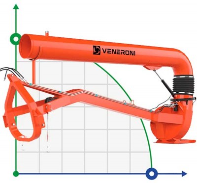 Veneroni ATR 40/540, 3m, 1800 m3/h відцентровий насос від ВВП з гідравлічним обертанням