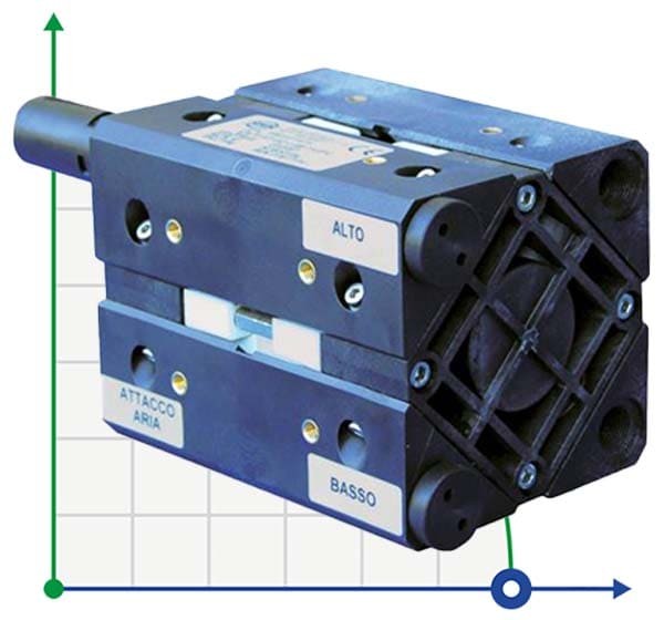 Bomba neumática CUBIC 15 ECTFE ICU15ECNTTED--