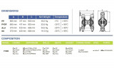 Мембранный насос для щелочи PHOENIX P1000 PP SANTOPRENE+PTFE/PTFE, 1050 л/мин