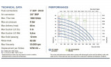 Мембранный насос для щелочи PHOENIX P1000 PP SANTOPRENE+PTFE/PTFE, 1050 л/мин