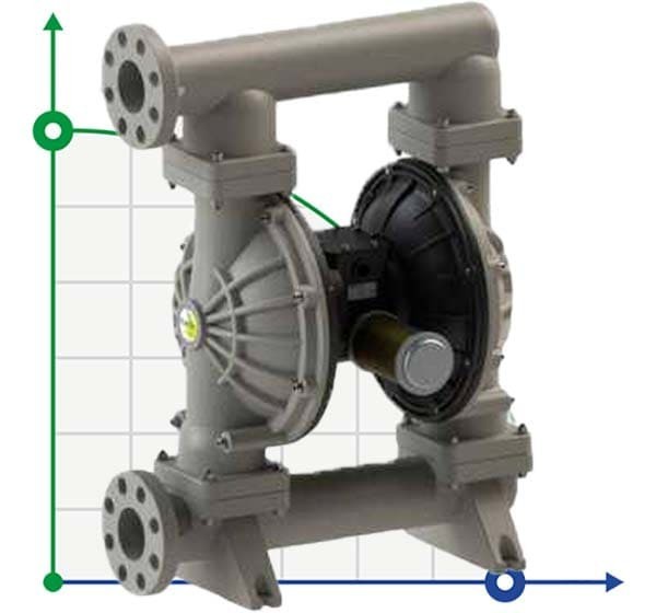 Мембранный насос для щелочи PHOENIX P1000 PP SANTOPRENE+PTFE/PTFE, 1050 л/мин