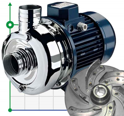Pompe en acier inoxydable CRX EBARA DWO 300, 2,2 kW, 57 m3/h, 15,5 m, 380 V/T, AISI 304 avec roue ouverte
