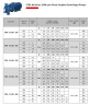 Моноблочный насос для отопления ETKF-M 100-250, 15 kW, 1500