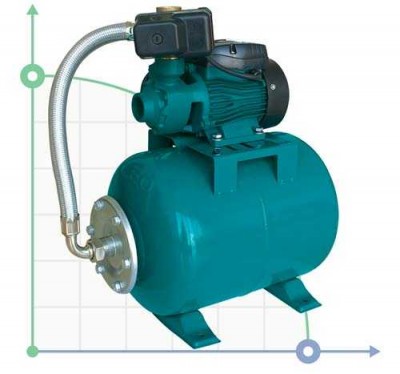 Станція 0.37кВт Hmax 40м Qmax 40л/хв (вихровий насос) 24л Leo 3,0