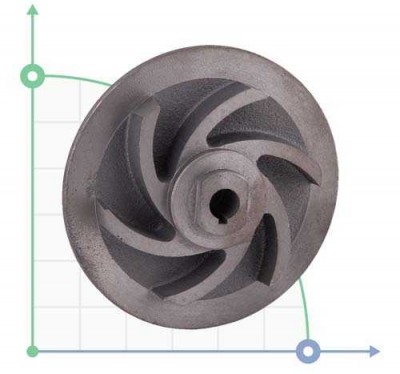 Arbeitsrad für Dränage-, Pool- und Abwasserpumpen 773424
