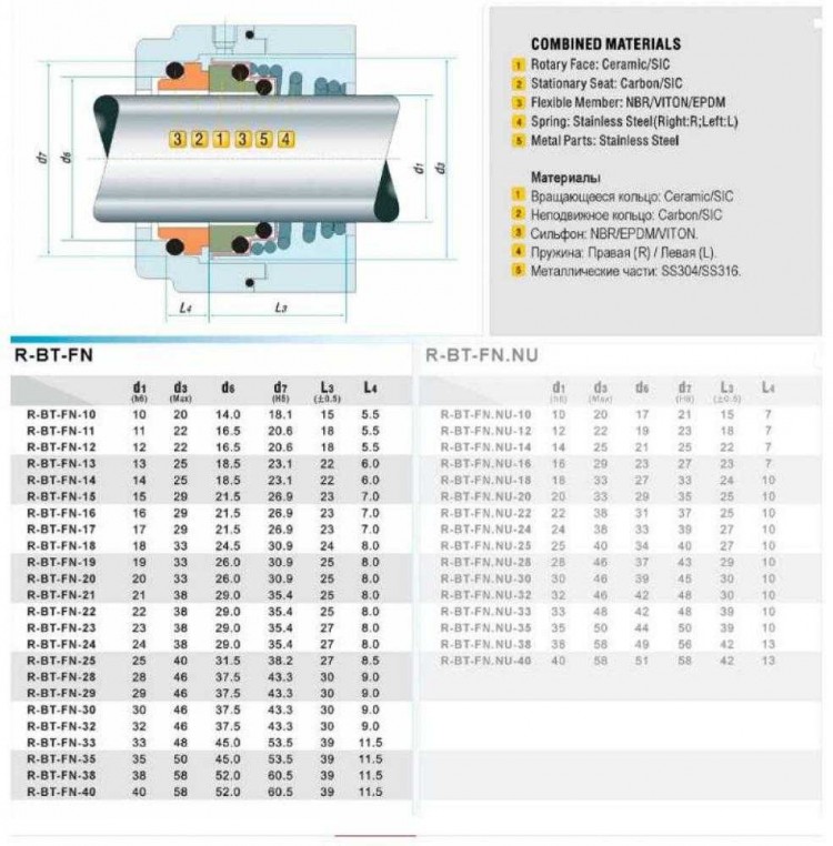 Торцевое уплотнение вала насоса R-BT-FN 20, SIC/SIC, EPDM, 304