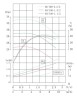 Pump for SIP washing stainless IHG TKHG 40/140-1.1/2 (5.5/24), 1.1 kW, AISI 304, 2900
