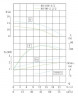 IHG TKHG 80/90-2.2/2 (44.7/10), 2.2 kW, AISI 304, 2900 stainless in-line pump