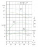 Bomba centrífuga vertical IRG TKG 65/125-5.5/2 (50/20), 5,5 kW, 2900