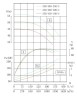 IRG TKG 350/480-250/4 (1080/50), 250 kW, 1480 насос центробежный вертикальный