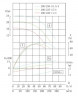 IHG TKHGB 200/220-11/4 (167/14), 11 kW, AISI 304, 1480, Ex насос нержавеющий ин-лайн
