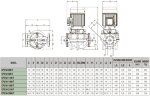 DAB CP2 50-1400/P/BQQE/1.5 IE3 Umwälzpumpe, 60215286