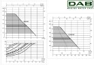 DAB ESYBOX MINI 3 автоматична насосна станція, 60212597