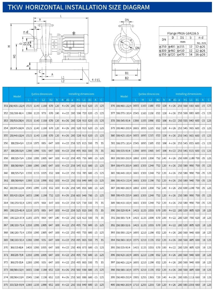 TKHW 300/300-75/4 (720/28), 75 kW, AISI 304, 1480 насос нержавеющий горизонтальный