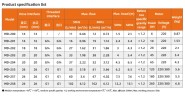 Bomba química MD-E-258-SAV5, 120L/min, 8,6m, 220V
