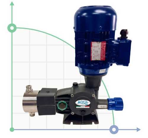 Pompe à piston à moteur pour dosage de chlorure d'aluminium AQUA PSD, PVC, 42 l/h, 8 bar, 0,18 kW, 380 V